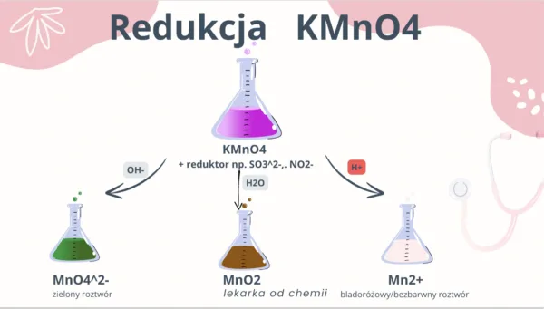 kurs maturalny z chemii matura chemia cke